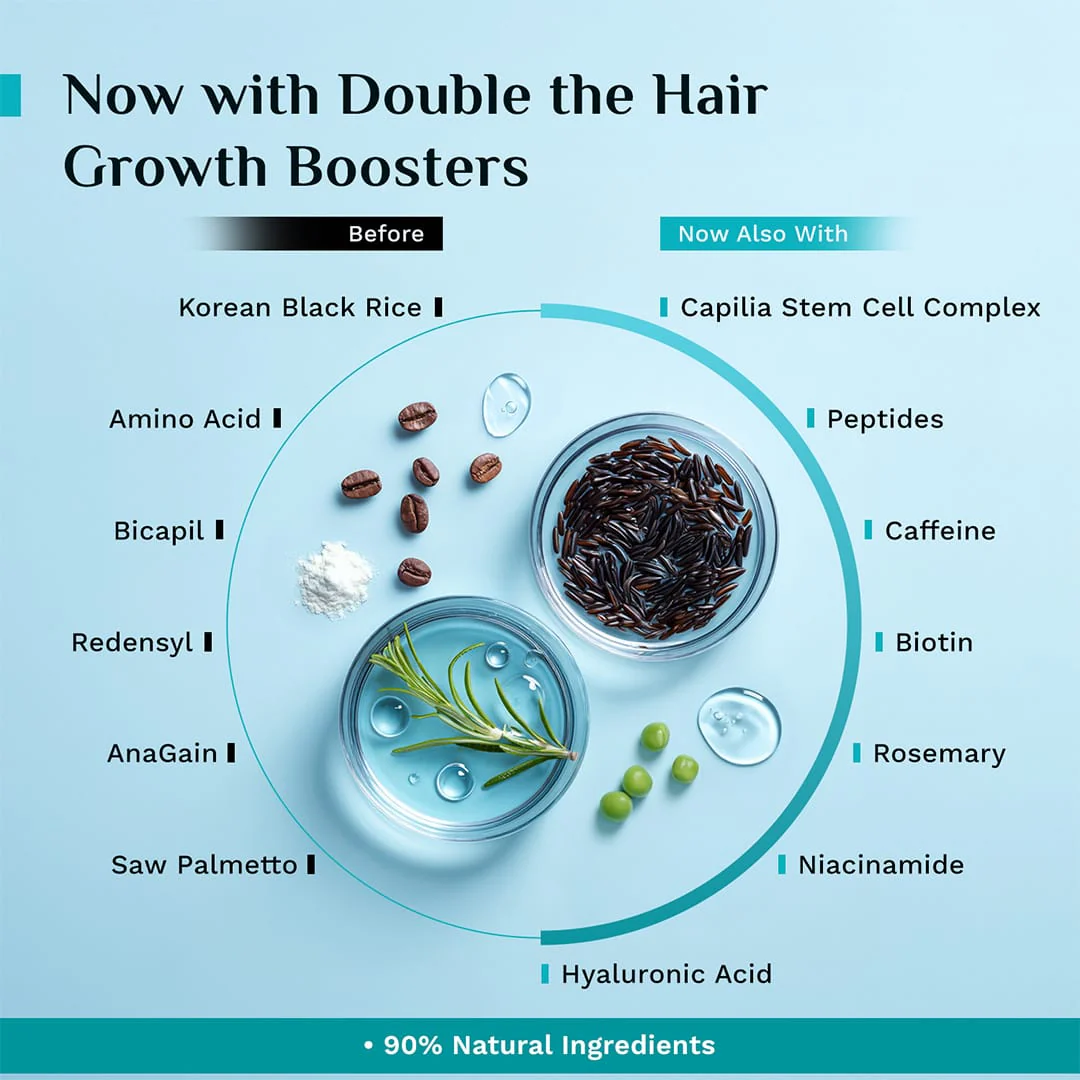 3% Redensyl, 4% Anagain & 5% Capilia Stem Cell Complex Advanced Hair Growth Serum - 50ml - Image 5
