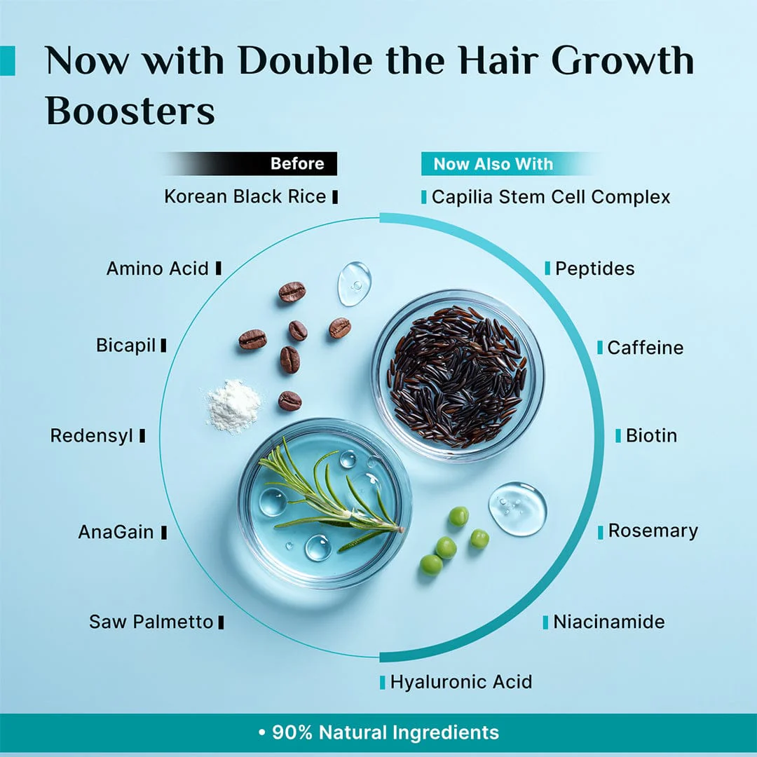 3% Redensyl, 4% Anagain & 5% Capilia Stem Cell Complex Advanced Hair Growth Serum - Image 18