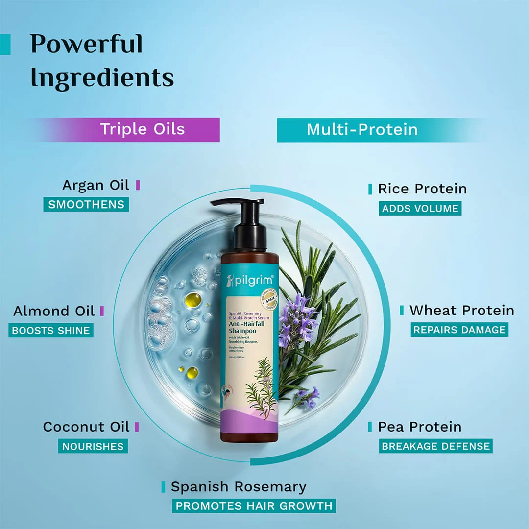 Spanish Rosemary & Multi-Protein Serum Anti-Hairfall Shampoo - Image 7
